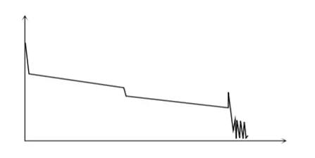 OTDR常見測試曲線