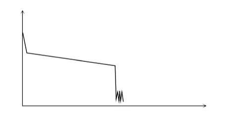 OTDR常見測試曲線
